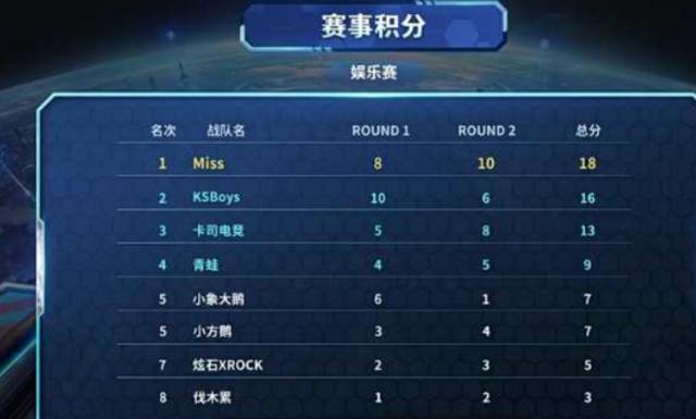 面的调整 面的调整